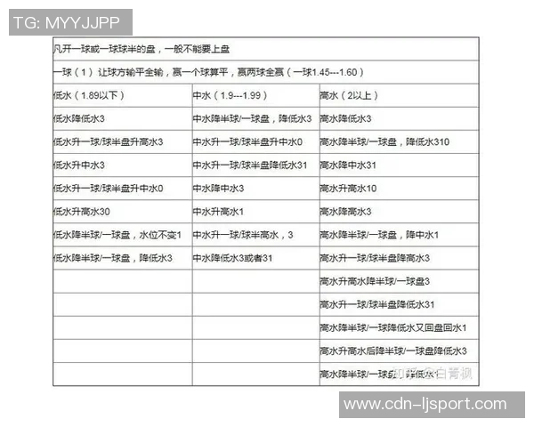 竞彩足球过关玩法解析助你轻松掌握投注技巧提升中奖概率 竞彩足球过关玩法解析助你轻松掌握投注技巧提升中奖概率
